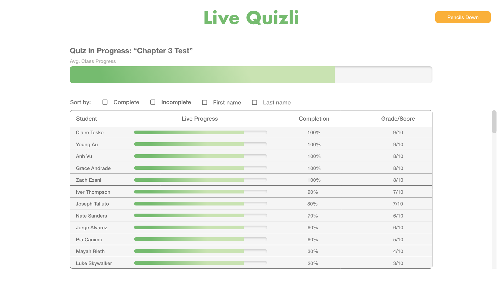 Quizli administrator performance dashboard