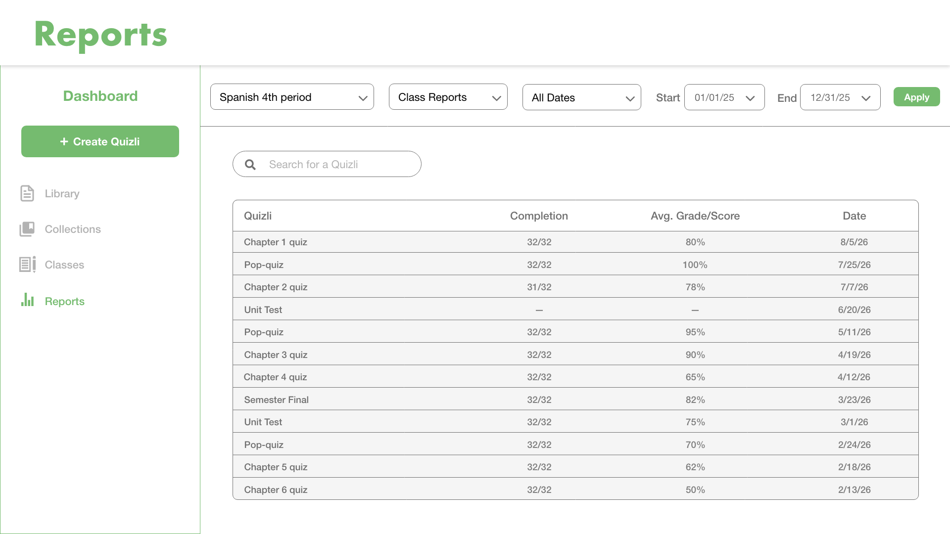 Quizli class report visualization